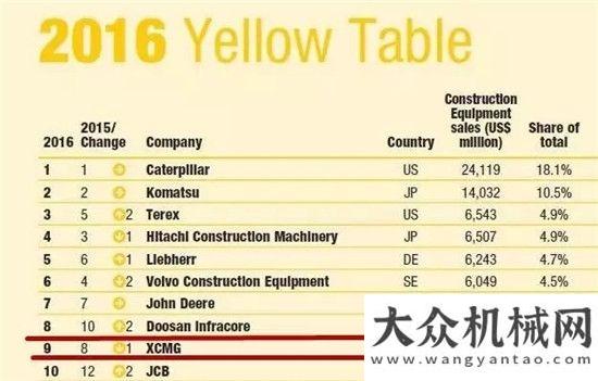 標(biāo)準(zhǔn)受表彰徐工，2016年不得不說(shuō)的十件大事！鐵拓機(jī)