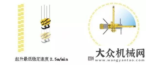 造揚眉吐氣關(guān)鍵詞，揭開徐工G一代火爆銷售的秘密！功