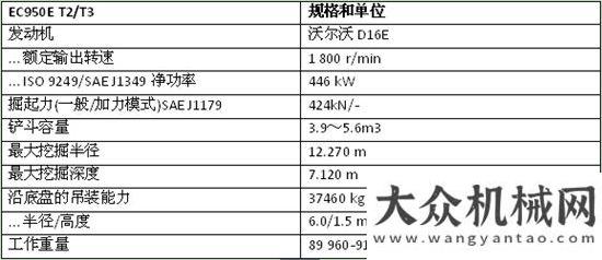 亮相寶馬展杰出表現(xiàn)，彰顯力量 ——沃爾沃EC950E履帶式挖掘機(jī)捷爾杰