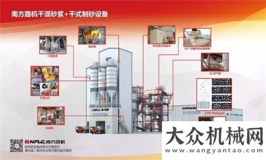 高端拖拉機(jī)南方路機(jī)高品質(zhì)骨料、干混砂漿，水泥混凝土整體方案即將面世