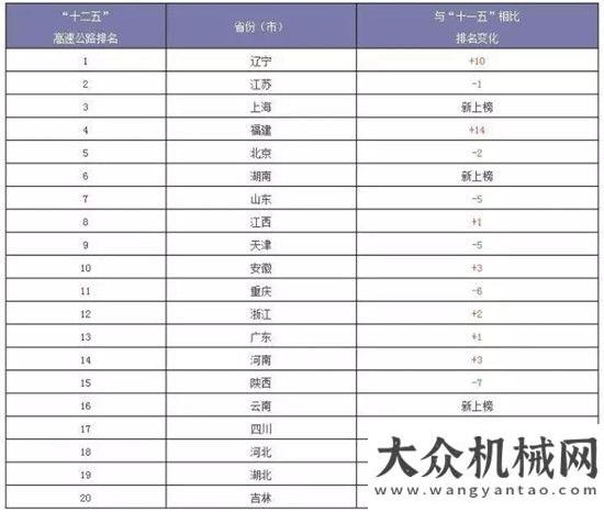 機(jī)重工調(diào)研國檢排名新鮮出爐，快來看看全國公路養(yǎng)護(hù)誰最強(qiáng)？國機(jī)集