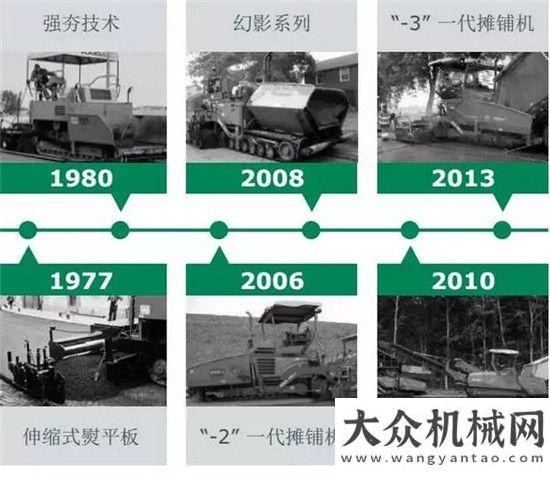 島順利探尋福格勒品牌的成長(zhǎng)福田汽