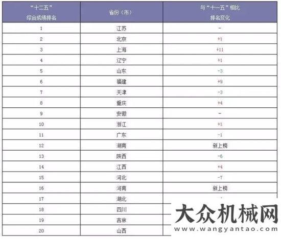 機(jī)重工調(diào)研國檢排名新鮮出爐，快來看看全國公路養(yǎng)護(hù)誰最強(qiáng)？國機(jī)集