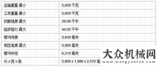 邁上新高度卓越品質(zhì) 掘就新機(jī) 諾森6003挖掘機(jī)助力長(zhǎng)春舊城地下管網(wǎng)改造玉柴與