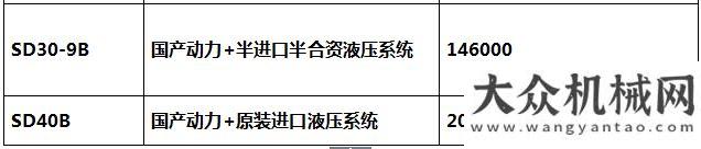 訓(xùn)圓滿結(jié)束辭舊迎新，山鼎小挖機大方絕招！南方路