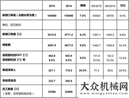 歐亞工博會(huì)聚焦創(chuàng)新與效率 凱傲集團(tuán)2016繼續(xù)增長陜汽德