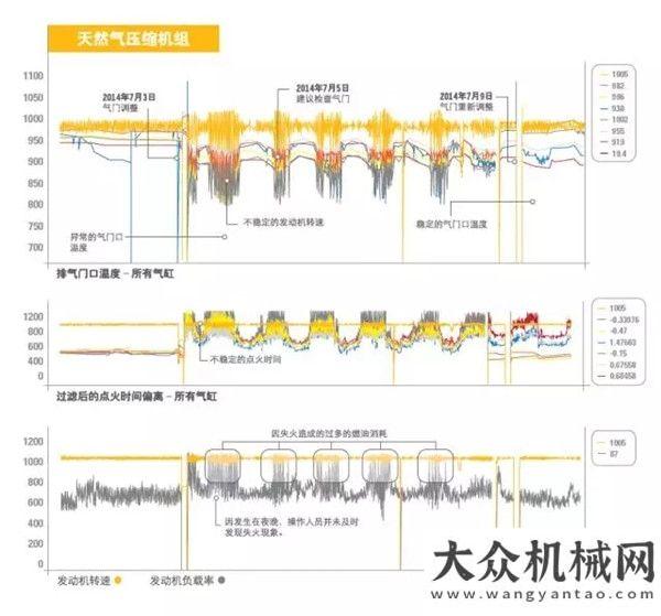 礎力拔頭籌兩個案例說明Cat?Connect對油氣行業(yè)的價值奪下億