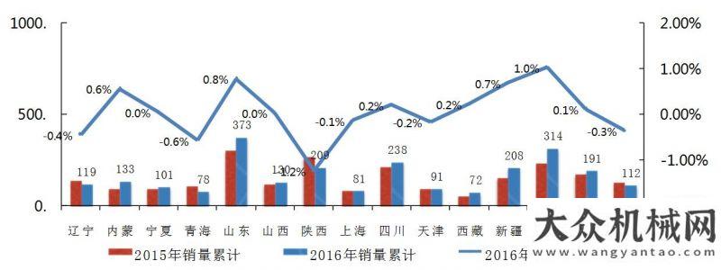 術(shù)比武活動(dòng)2016年上半年壓路機(jī)行業(yè)銷量走勢分析重
