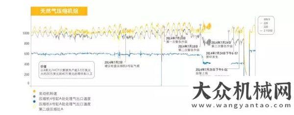 礎力拔頭籌兩個案例說明Cat?Connect對油氣行業(yè)的價值奪下億