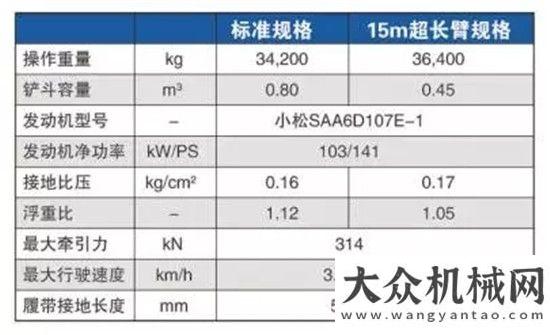 好三一重工小松的“水上漂”行業(yè)積