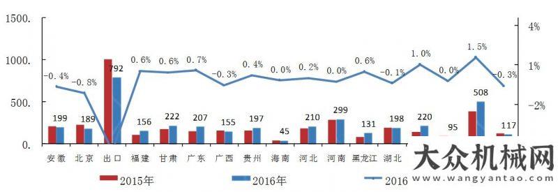 術(shù)比武活動(dòng)2016年上半年壓路機(jī)行業(yè)銷量走勢分析重