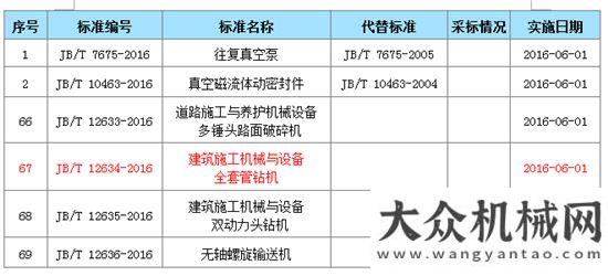 品到做標準盾安重工主要負責起草的《建筑施工機械與設備 全套管鉆機》 行業(yè)標準正式發(fā)布實施鐵拓機