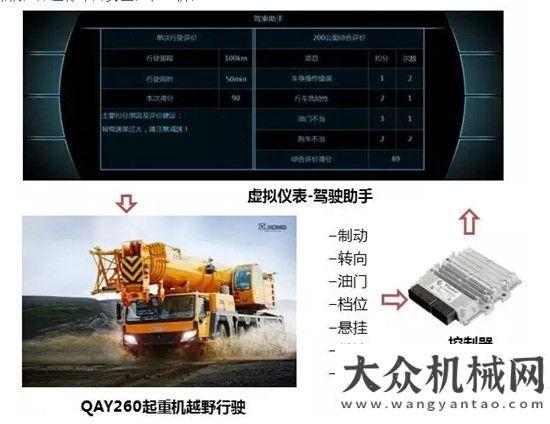 表舉行徐工引領(lǐng)起重機(jī)行業(yè)技術(shù)創(chuàng)新發(fā)展的看點(diǎn) 之四行駛智能篇煙臺(tái)市