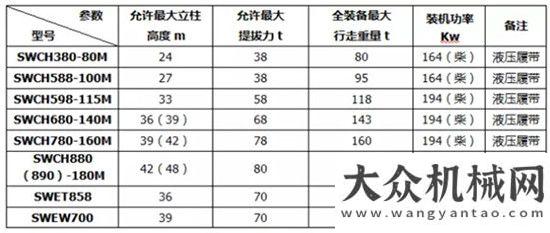 勁四萬塊乘風破浪，我是山河智能SWCH系列全液壓履帶式樁機！選對一