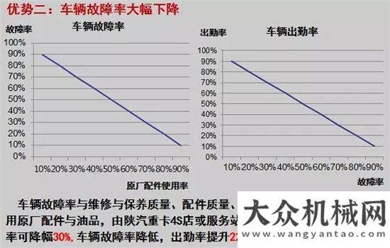 家民心相通選對(duì)一款好重卡好服務(wù)，兩年勁四萬(wàn)塊建立一