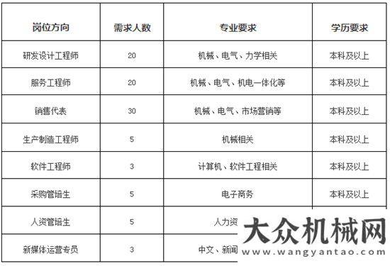 萄采摘活動(dòng)尋找的世界級(jí)工匠！！南方路機(jī)2018屆校園招聘全面開啟英凰幼