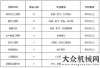 萄采摘活動尋找的世界級工匠??！南方路機2018屆校園招聘全面開啟英凰幼