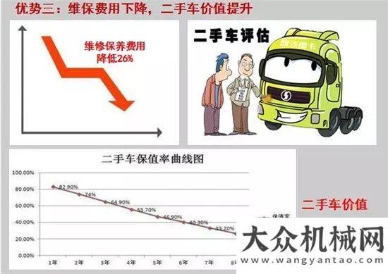 家民心相通選對(duì)一款好重卡好服務(wù)，兩年勁四萬(wàn)塊建立一