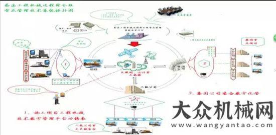 門美顏升級中交西筑-江蘇通用工程裝備數(shù)字化管理分中心正式上線閃耀金