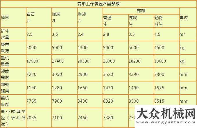 耀千島湖畔全新外觀 王者風范！晉工JGM757KN裝載機升級上市山推噸