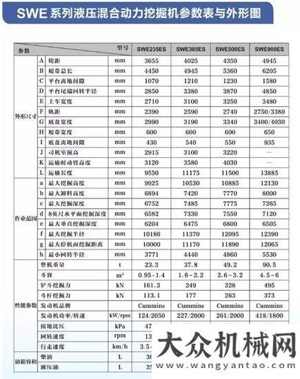 開(kāi)封工業(yè)園帶上全球最節(jié)能的挖掘機(jī)，我們一起踏上掘金之旅翁杰明