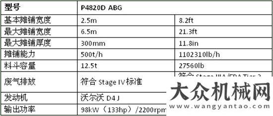 培訓(xùn)講座沃爾沃P4820D攤鋪機 ——從城區(qū)到城際的攤鋪能手重