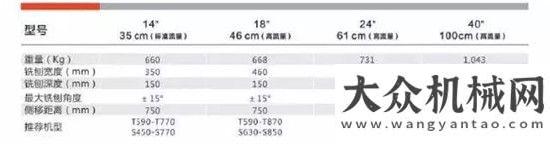 伴共續(xù)輝煌道路養(yǎng)護(hù)“神器”之山貓銑刨機(jī)康明斯