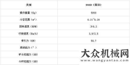 工表彰國三來了！柳工國三階段906D參與央視七套節(jié)目錄制盾安重