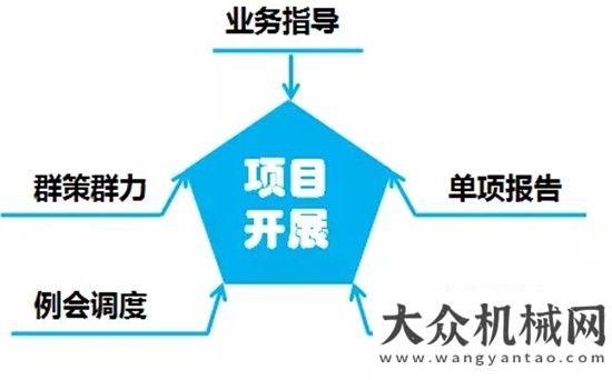 同比增長倍打造“全身心”服務(wù)軟實力？徐工道路機械這樣做！徐工環(huán)