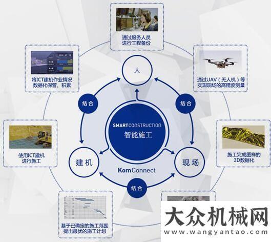 代節(jié)能耐久遠(yuǎn)程遙控工程機(jī)械，哪款設(shè)備是你的菜？現(xiàn)代節(jié)