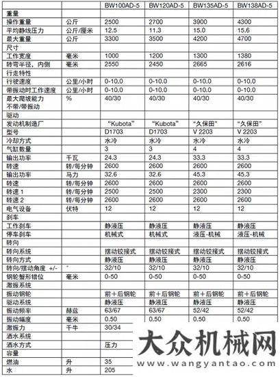 賽圓滿落幕寶馬格BW120年底大促銷首屆三