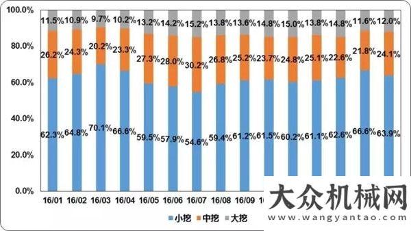 價(jià)毫無(wú)壓力2017年挖掘機(jī)械分會(huì)高端圓桌會(huì)議探討行業(yè)現(xiàn)狀及未來(lái)油價(jià)上