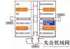 略合作協(xié)議徐工8臺消防新秀亮相國際消防設(shè)備技術(shù)交流展覽會陜建機(jī)