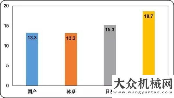 價(jià)毫無(wú)壓力2017年挖掘機(jī)械分會(huì)高端圓桌會(huì)議探討行業(yè)現(xiàn)狀及未來(lái)油價(jià)上