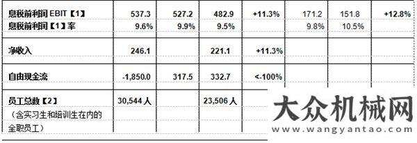 會盛大舉行“制造”=“低端”？看看徐工在全球端市場上的成就！技術(shù)領(lǐng)