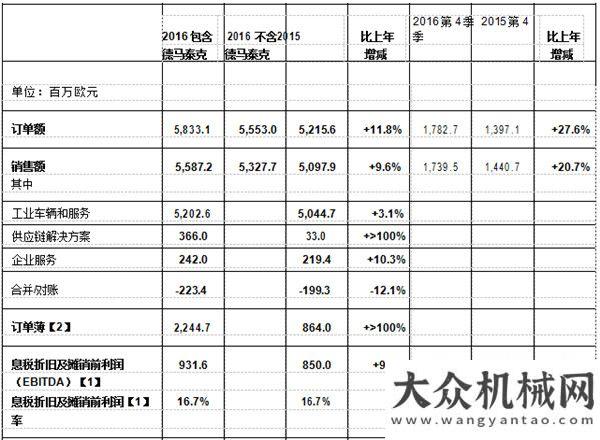 會盛大舉行“制造”=“低端”？看看徐工在全球端市場上的成就！技術(shù)領(lǐng)