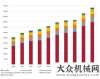 發(fā)動(dòng)機(jī)上市報(bào)告顯示：全球100家最大的租賃公司過(guò)去十年收入增長(zhǎng)一倍多沃爾沃