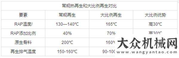 程工作報(bào)告南方路機(jī)GLBR系列高比例熱再生瀝青拌合樓榮登工程機(jī)械年度產(chǎn)品TOP50榜單上海市