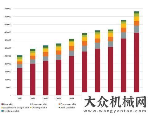 發(fā)動機上市報告顯示：全球100家最大的租賃公司過去十年收入增長一倍多沃爾沃