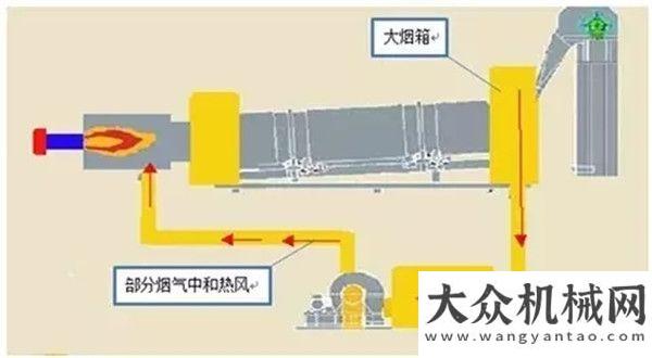 程工作報(bào)告南方路機(jī)GLBR系列高比例熱再生瀝青拌合樓榮登工程機(jī)械年度產(chǎn)品TOP50榜單上海市