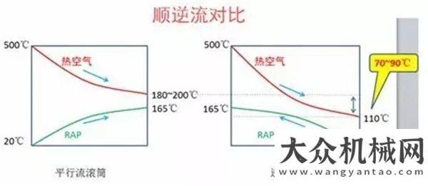 程工作報(bào)告南方路機(jī)GLBR系列高比例熱再生瀝青拌合樓榮登工程機(jī)械年度產(chǎn)品TOP50榜單上海市