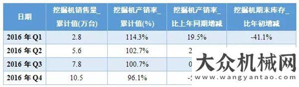 價(jià)毫無(wú)壓力2017年挖掘機(jī)械分會(huì)高端圓桌會(huì)議探討行業(yè)現(xiàn)狀及未來(lái)油價(jià)上