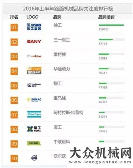 了哪些信息徐工道路機械事業(yè)2016年度影響力事件盤點國機集