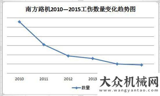 業(yè)轉(zhuǎn)型升級專注攪拌，南方路機從安全生產(chǎn)開始福田汽