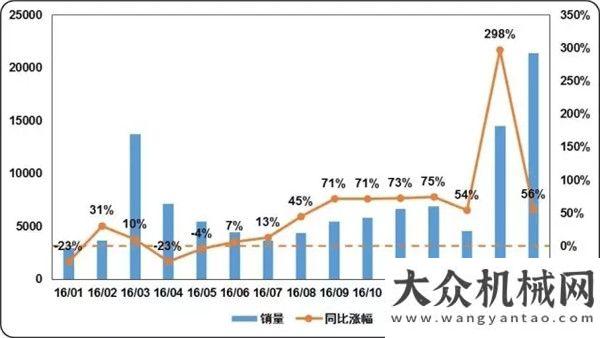 價(jià)毫無(wú)壓力2017年挖掘機(jī)械分會(huì)高端圓桌會(huì)議探討行業(yè)現(xiàn)狀及未來(lái)油價(jià)上