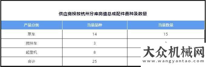 理示范企業(yè)配件滿天下！雷薩杭州庫(kù)投入使用！喜訊徐