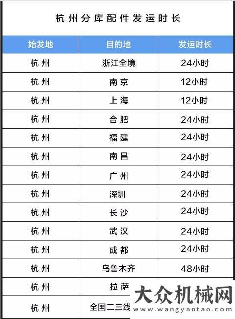 理示范企業(yè)配件滿天下！雷薩杭州庫(kù)投入使用！喜訊徐