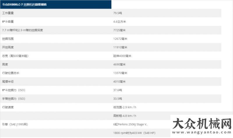 的新經(jīng)銷商斗山DX800LC-7大型挖掘機交付歐洲首位客戶竹內(nèi)宣