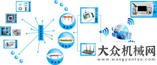 相約莫斯科中鐵十二徐鹽項目運架信息化遠程管理系統(tǒng)上線金秋十