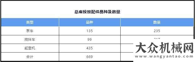 理示范企業(yè)配件滿天下！雷薩杭州庫(kù)投入使用！喜訊徐